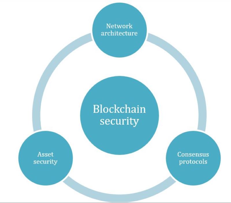 additional-security-measures