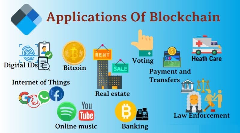 applications-of-bitcoin-blockchain