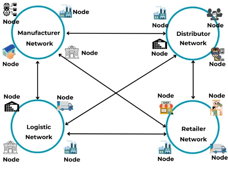 approaches-to-blockchain-interoperability