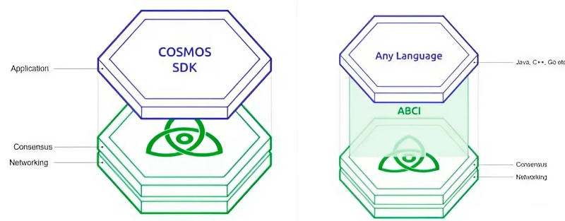 atom-staking-rewards