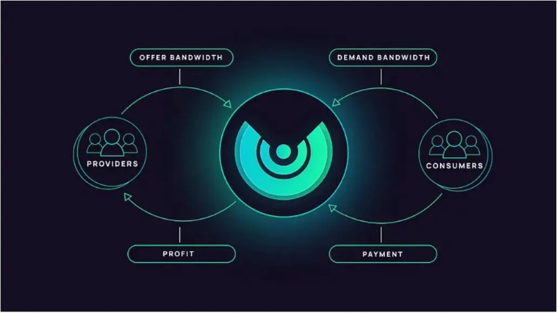 bandwidth-networks