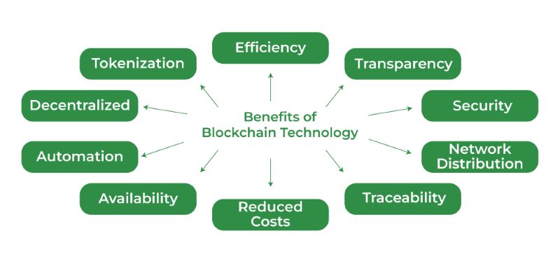 benefits-of-blockchain-technology