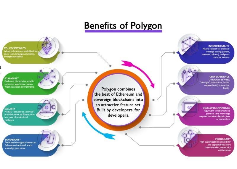 benefits-of-polygons