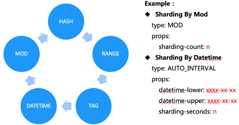 benefits-of-sharding-technology