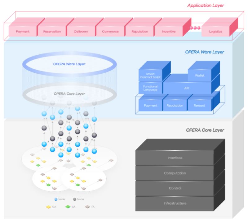 benefits-of-using-fantom-opera-chain