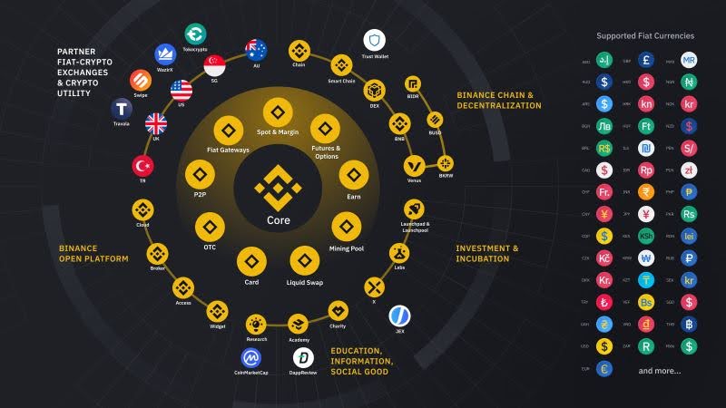 binance-coin-utility