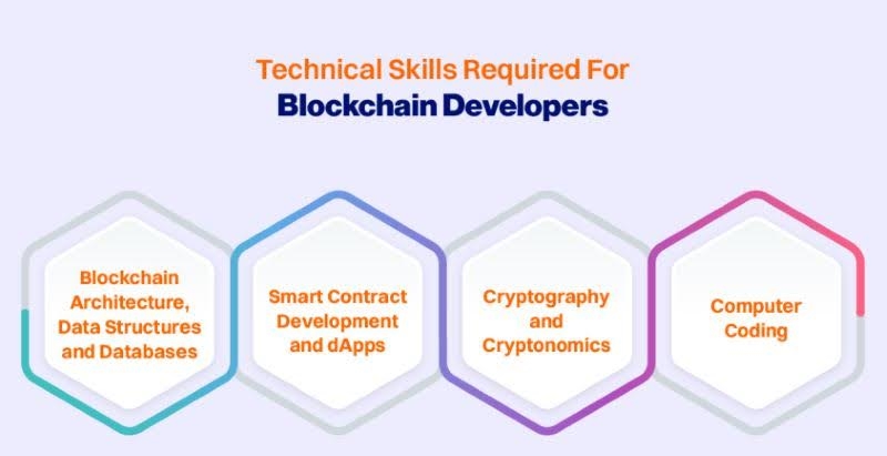 blockchain-developers