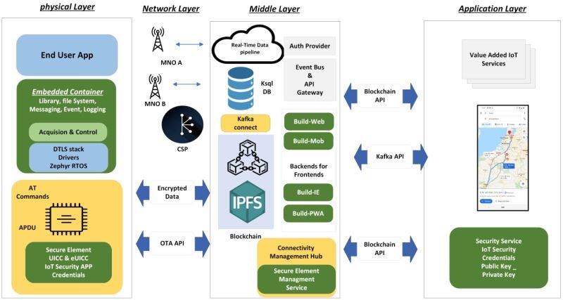 blockchain-enhances-iot-security