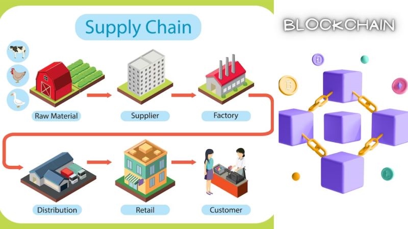 blockchain-in-supply-chain-management