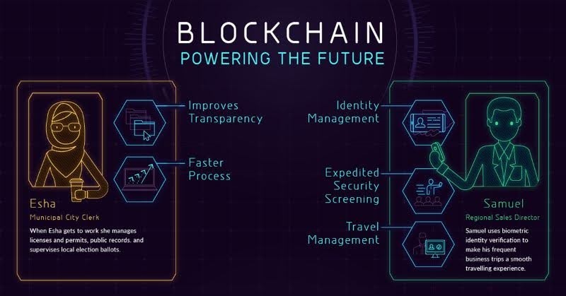 blockchain-powering-the-future