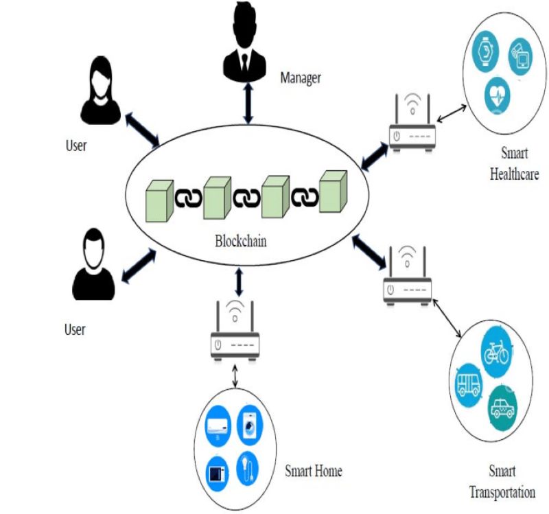 blockchain-transaction-protocols-on-decentralized-systems