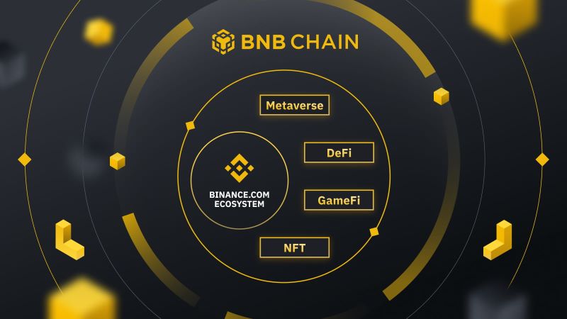 bnb-enable-defi-transactions