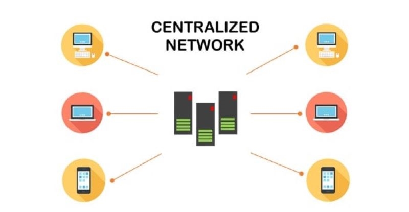 centralized-network