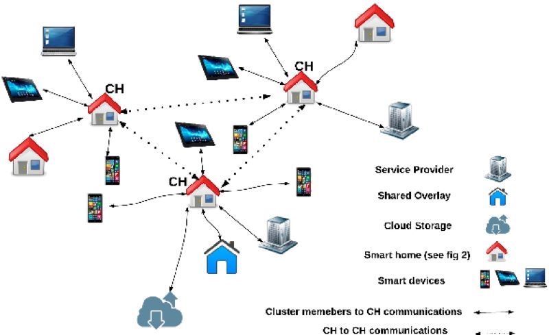 challenge-blockchain-for-iot-security