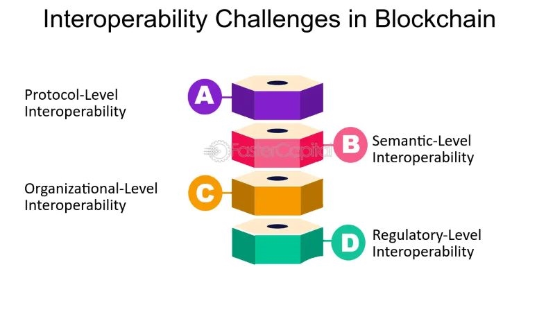 challenge-of-blockchain-interoperability