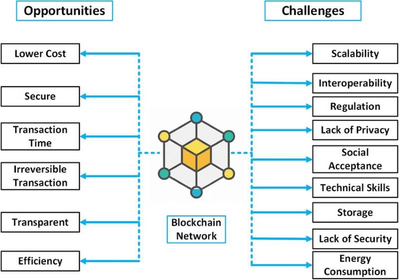 challenges-facing-the-financial-industry