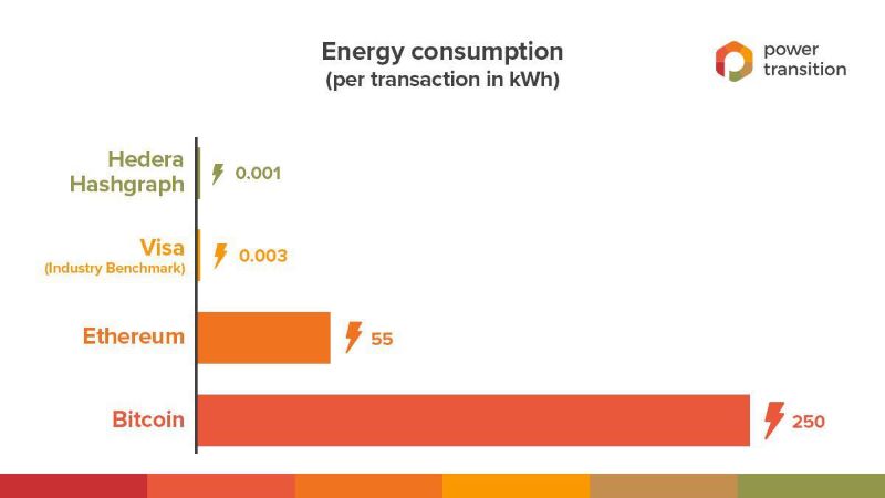 comparison-with-bitcoin-and-ethereum