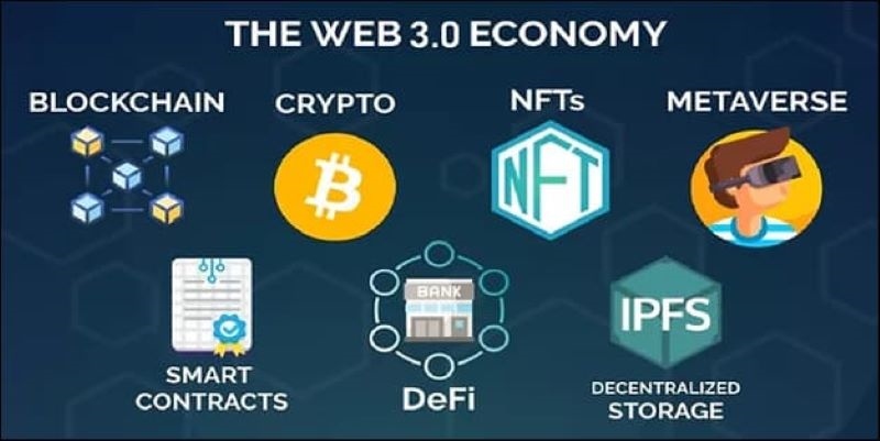 components-of-the-web3