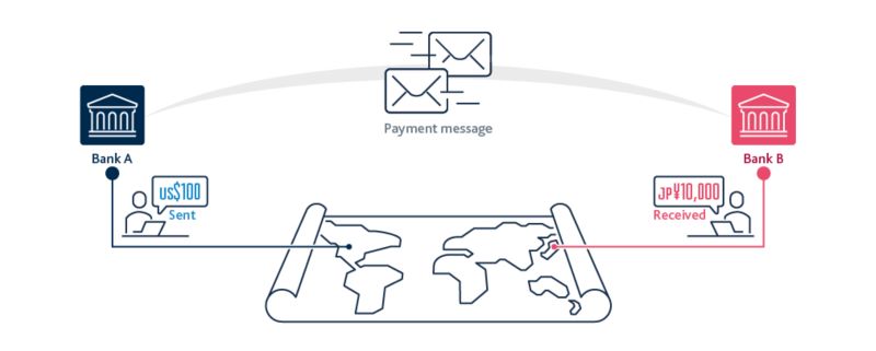 cross-border-payments