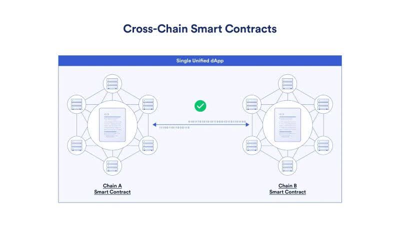 cross-chain-smart-contracts