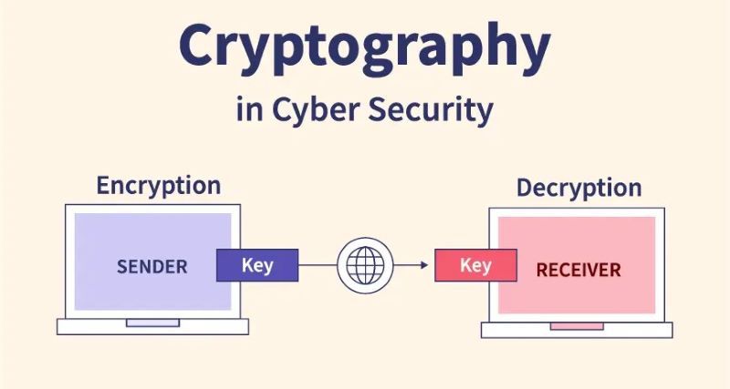 cryptographic-security