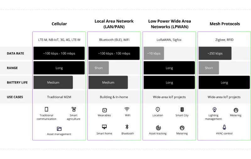 data-networks-in-iot