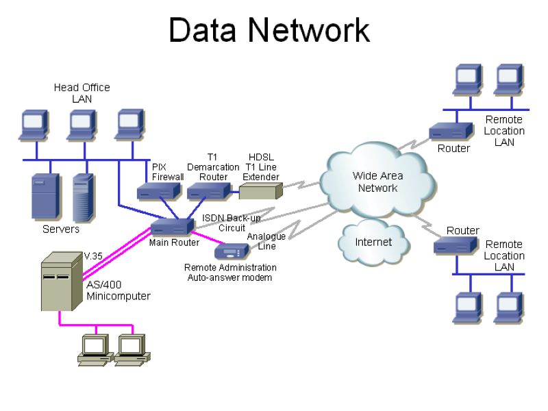 data-networks