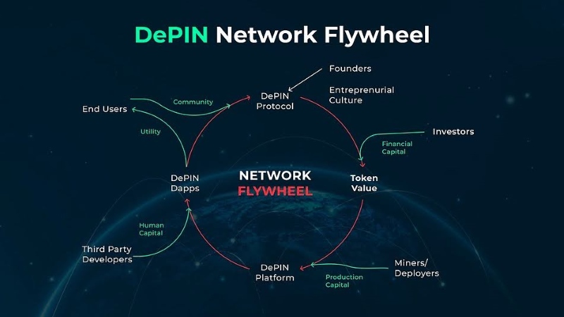 depin-network-flywheel