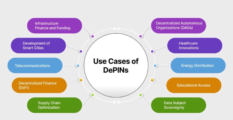 decentralized-autonomous-organizations