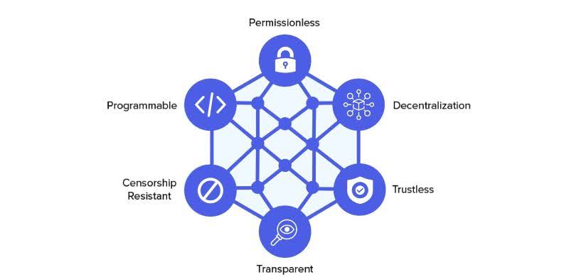 decentralized-finance-projects