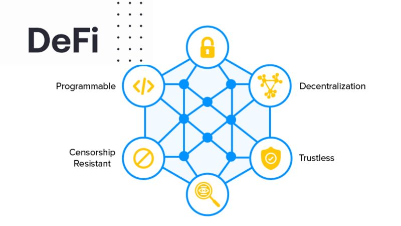 decentralized-finance-transactions