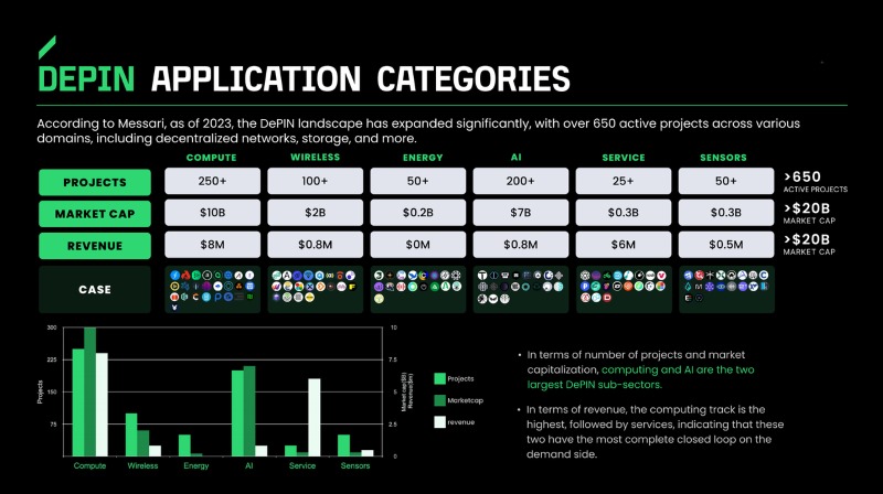 depin-application-categories