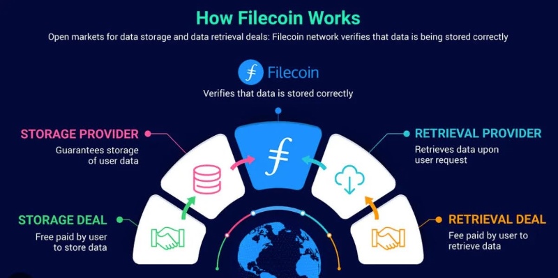 depin-filecoin-project