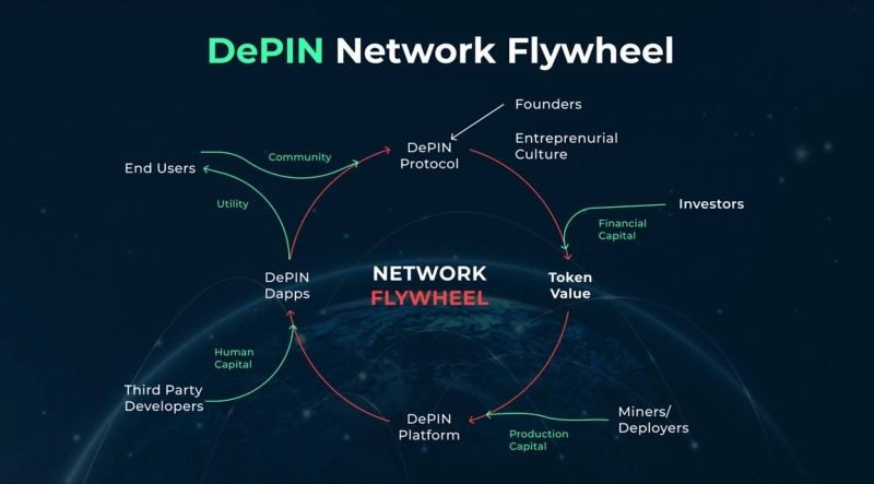 depin-flywheel