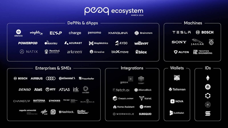 depin-projects-on-peaq-network