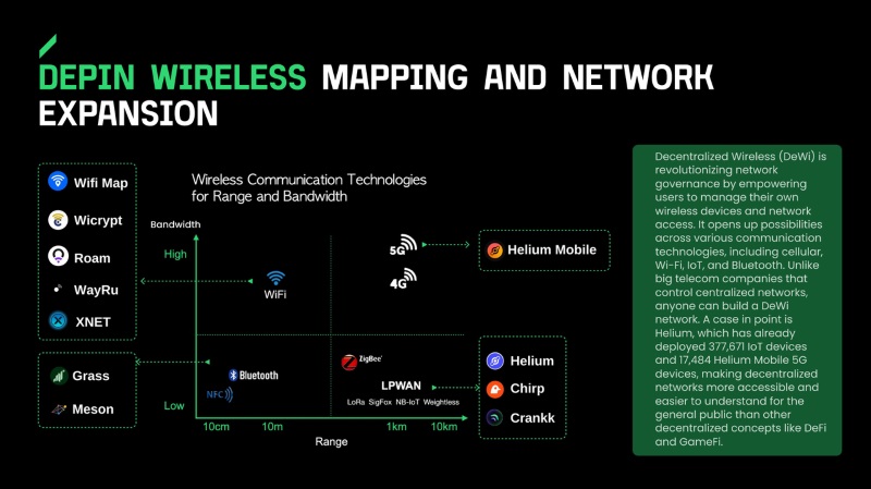 depin-wireless