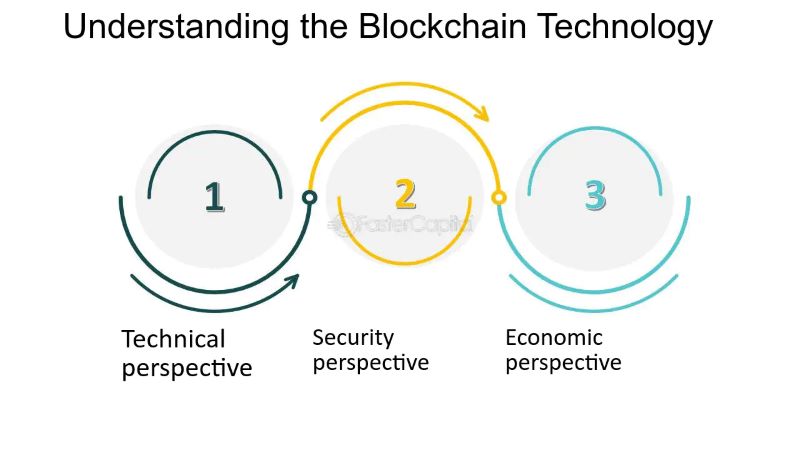 developments-in-blockchain-transaction-protocols