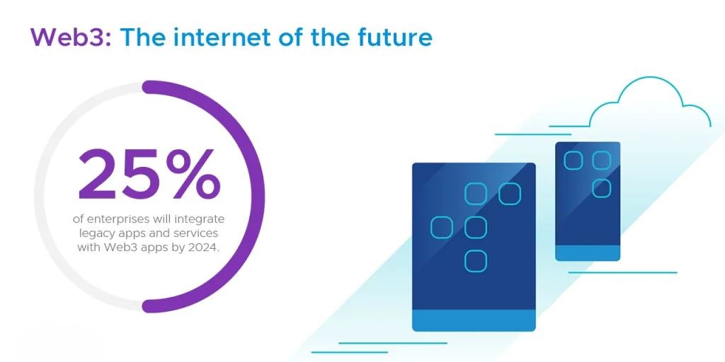 emerging-trends-in-web3