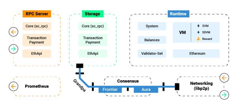 enterprise-solutions