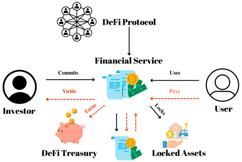 ethereum-enable-defi-transactions