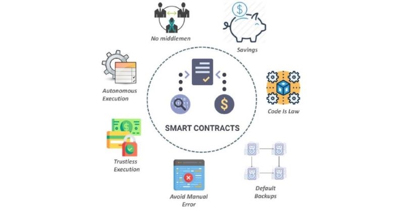 ethereum-smart-contracts-on-blockchain