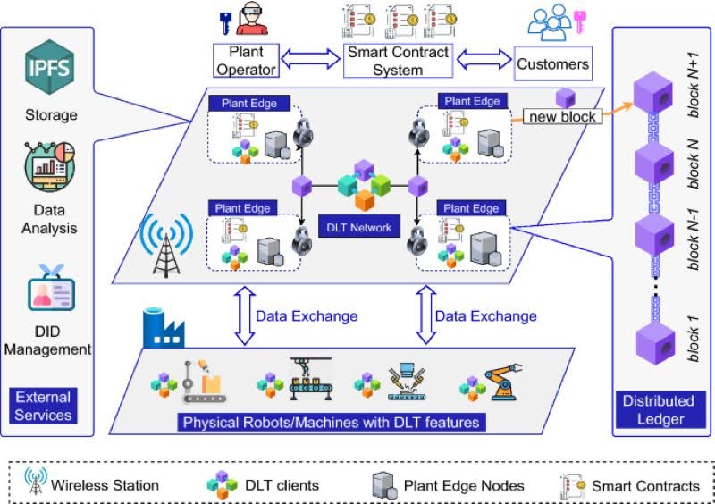 examples-of-distributed-ledger-technology