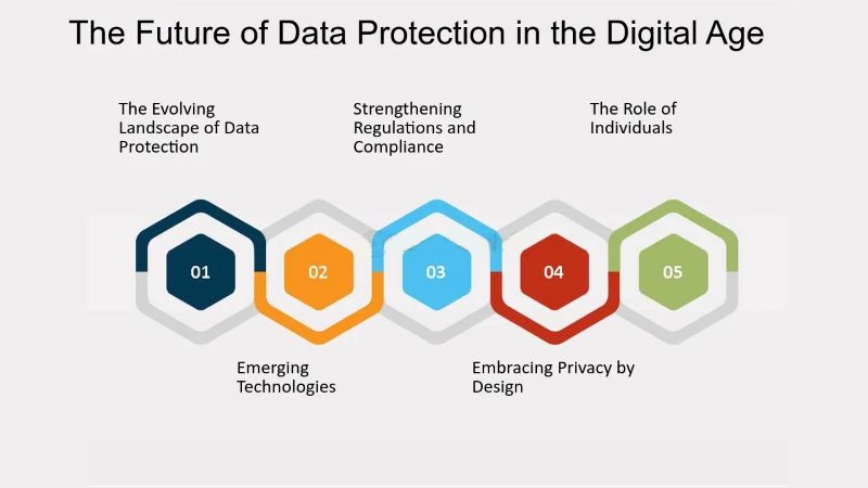 future-of-data-protection