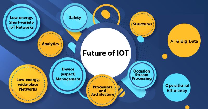 future-of-iot