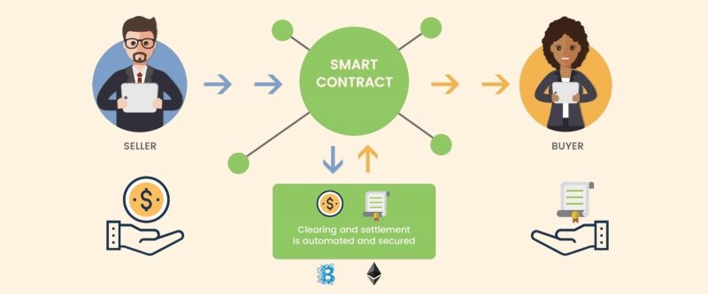 future-of-smart-contracts