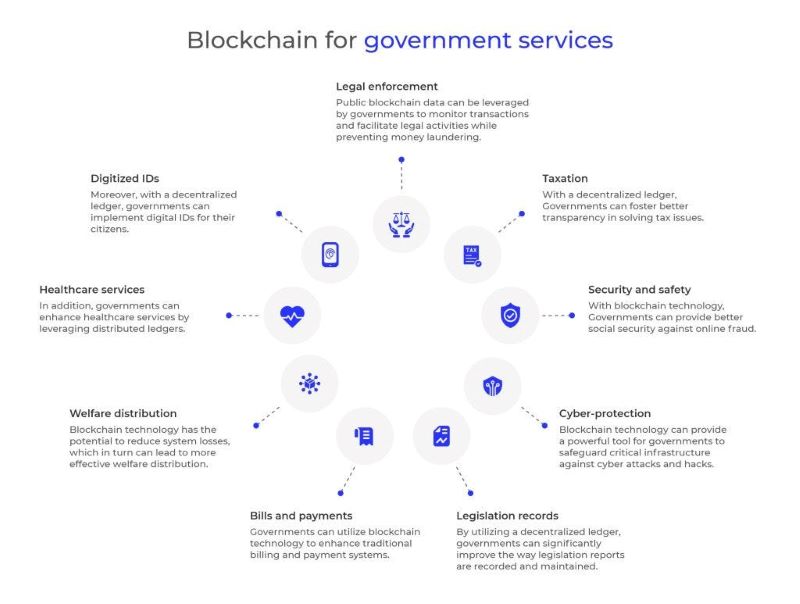 government-transparency