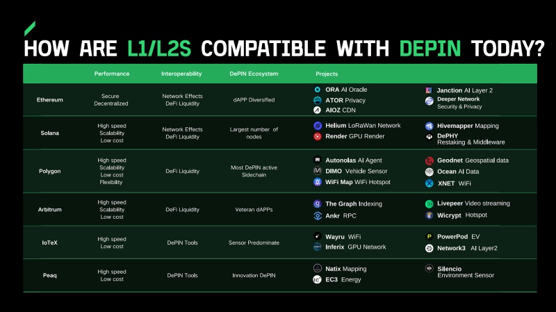 how-are-layer-1-2-compatible