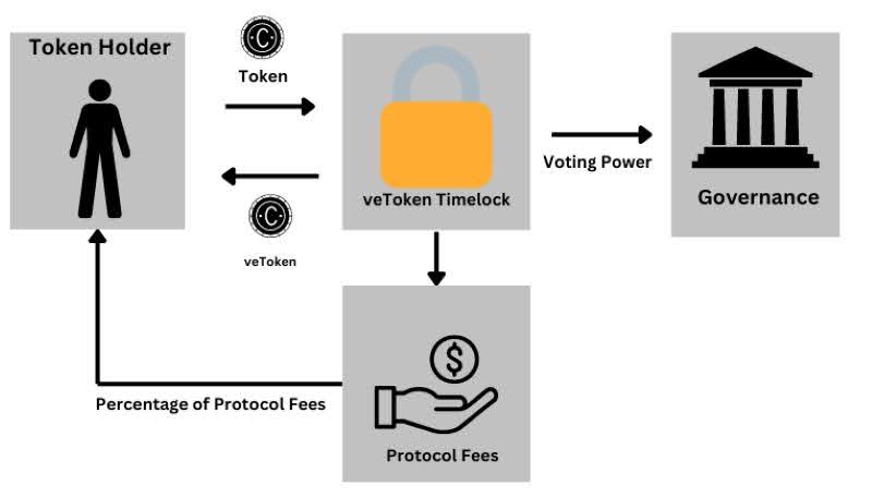 how-governance-tokens-work