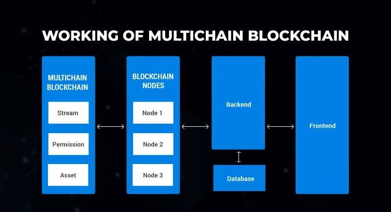 how-multichain-works