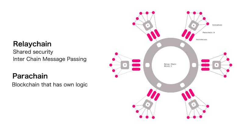 impact-of-polkadot-interoperability